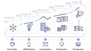 The Appbay Automation Blueprint: Idea to Production in 14 Weeks