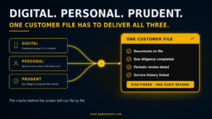 Digital. Personal. Prudent. One Customer File Has to Deliver All Three.