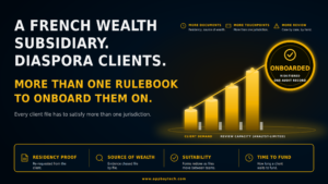 A French Wealth Subsidiary. Diaspora Clients. More Than One Rulebook to Onboard Them On.